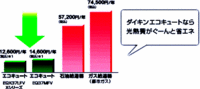elec_graph_tokyo_2.gif